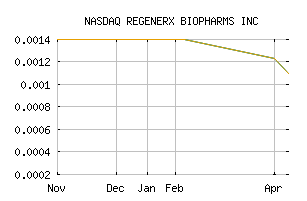 NASDAQ_RGRX