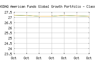 NASDAQ_RGTFX