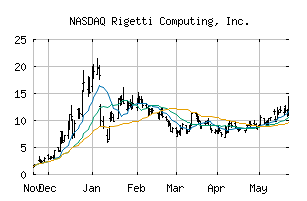 NASDAQ_RGTI