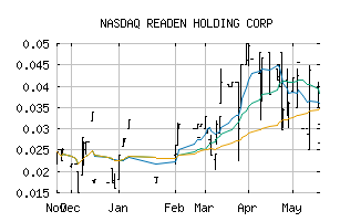 NASDAQ_RHCO