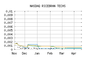 NASDAQ_RIBT