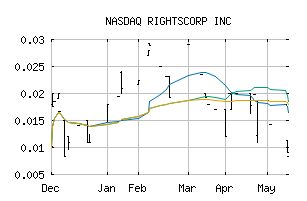 NASDAQ_RIHT