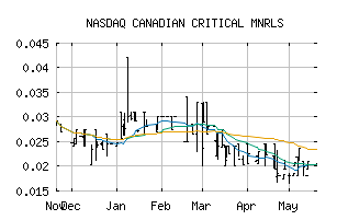 NASDAQ_RIINF