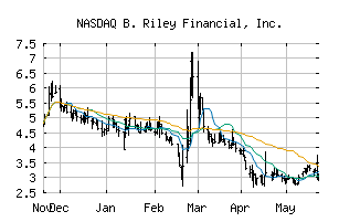 NASDAQ_RILY