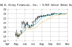 NASDAQ_RILYK