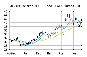 NASDAQ_RING