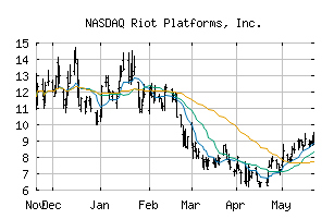 NASDAQ_RIOT