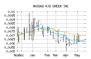 NASDAQ_RJDG