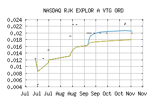 NASDAQ_RJKAF