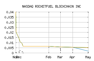 NASDAQ_RKFL