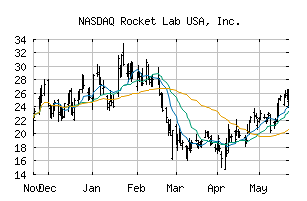 NASDAQ_RKLB