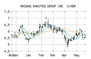 NASDAQ_RKUNY