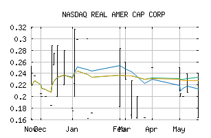 NASDAQ_RLAB