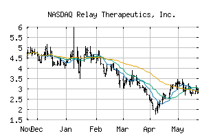 NASDAQ_RLAY