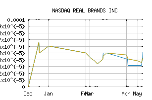 NASDAQ_RLBD