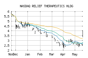 NASDAQ_RLFTF