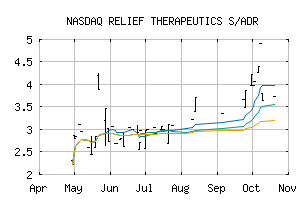 NASDAQ_RLFTY