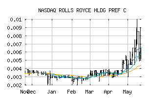 NASDAQ_RLLCF