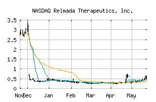 NASDAQ_RLMD