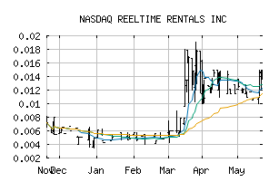 NASDAQ_RLTR