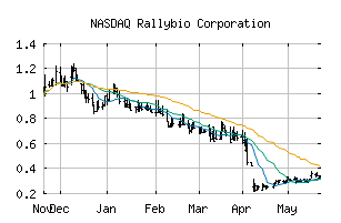 NASDAQ_RLYB