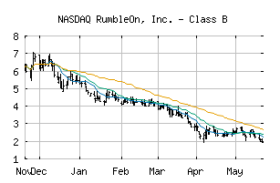 NASDAQ_RMBL