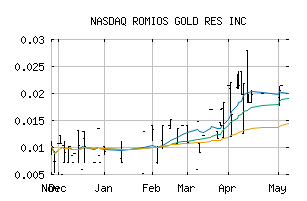 NASDAQ_RMIOF