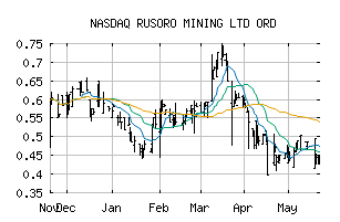 NASDAQ_RMLFF