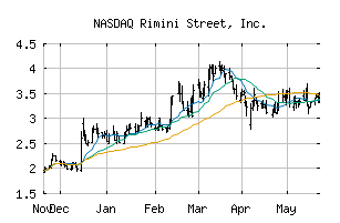 NASDAQ_RMNI