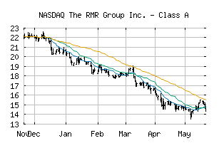 NASDAQ_RMR