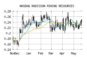 NASDAQ_RMRDF