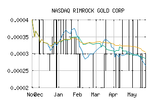 NASDAQ_RMRK