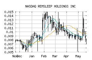 NASDAQ_RMSL