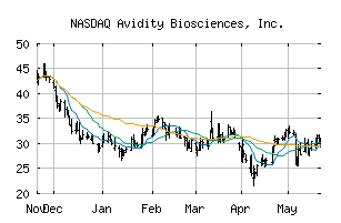 NASDAQ_RNA