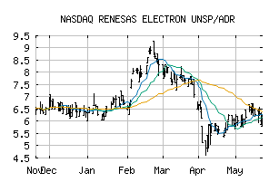 NASDAQ_RNECY