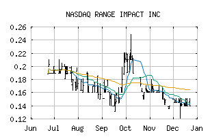 NASDAQ_RNGE