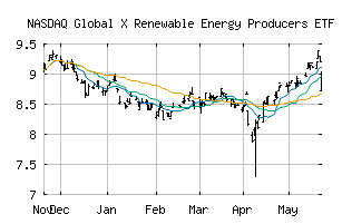 NASDAQ_RNRG