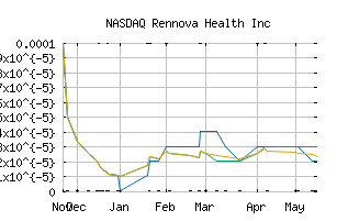 NASDAQ_RNVA