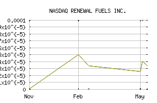 NASDAQ_RNWF