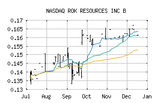 NASDAQ_ROKRF