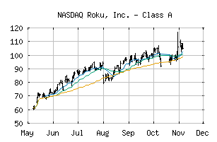NASDAQ_ROKU