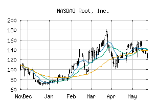 NASDAQ_ROOT
