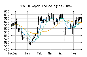 NASDAQ_ROP