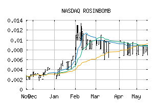 NASDAQ_ROSN