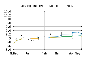 NASDAQ_ROYMY