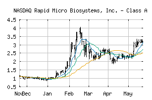NASDAQ_RPID