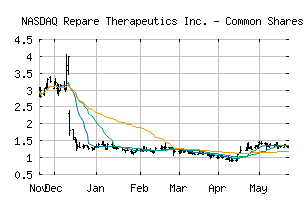 NASDAQ_RPTX