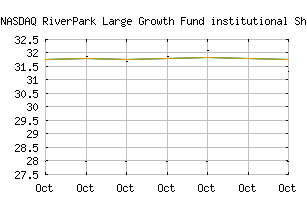 NASDAQ_RPXIX