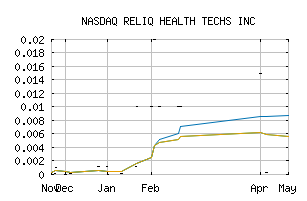 NASDAQ_RQHTF