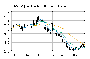 NASDAQ_RRGB